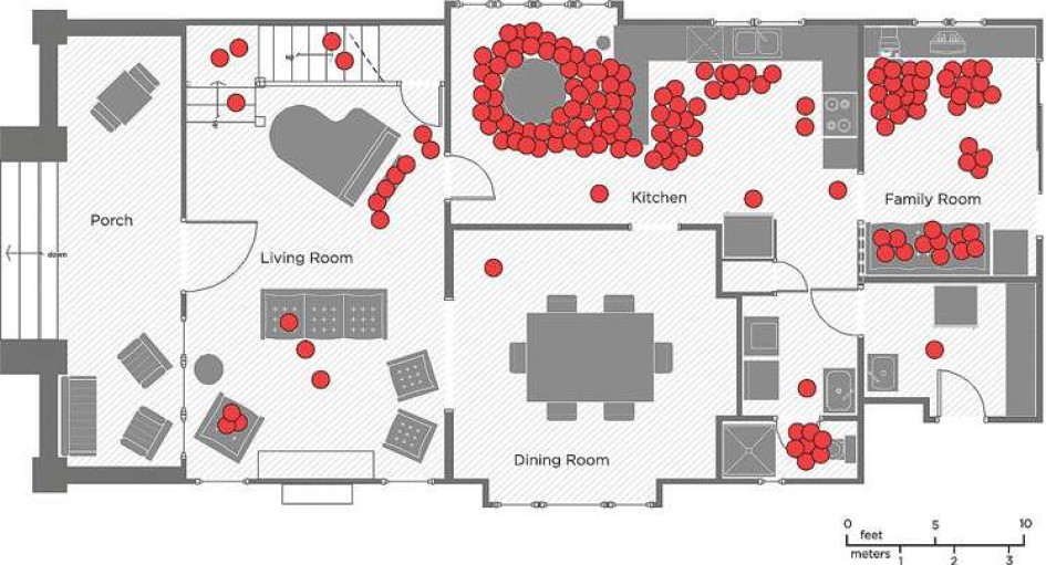 Residential Behavioral Architecture 101 - LifeEdited