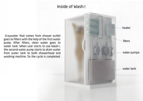 washit-how-it-works